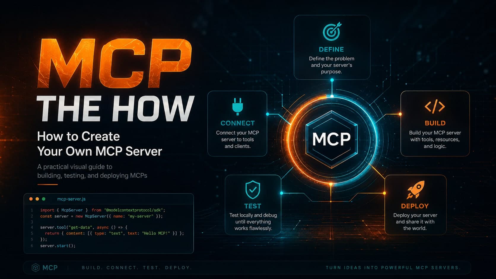 MCP — The How